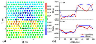 The slip process of dislocations in Laves phase and implications for deformation in brittle materials