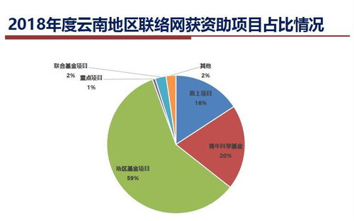 学习心得 大数据 视野下的国家自然科学基金项目申报