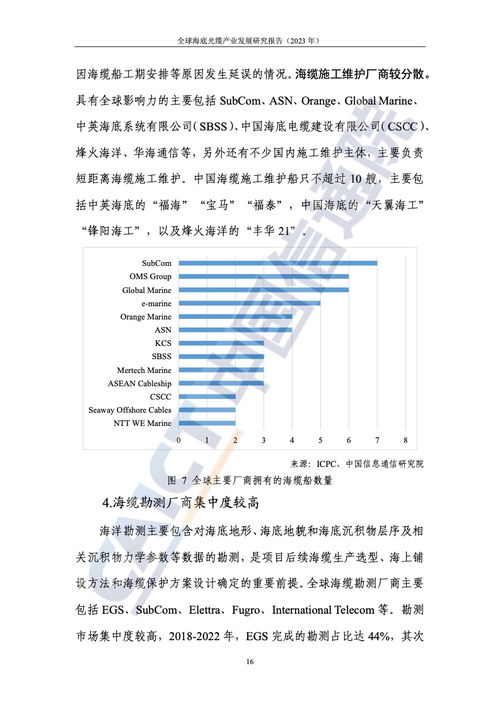 中国信通院 2023年全球海底光缆产业发展研究报告