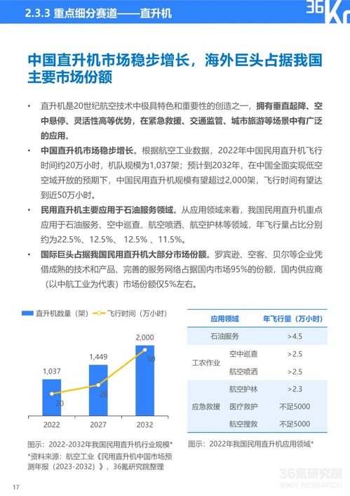 2024年中国低空经济发展指数报告丨36氪研究院