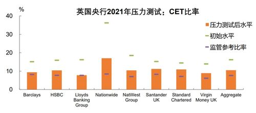 英国银行业的韧性与启示