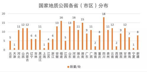 首部 中国地球科学旅游 自然游憩 行业报告 正式发布