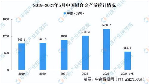 2024年中国无人机产业链图谱研究分析 附产业链全景图