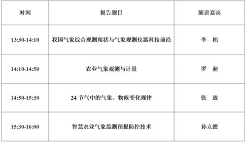 科普中国直播 感知自然,从24节气到现代气象仪器