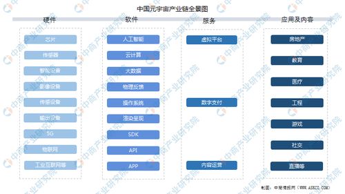 2023年中国元宇宙市场前景及投资研究报告