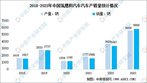 2024年中国氢能源产业链图谱研究分析