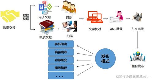 文献管理与信息分析笔记 科研入门及十大信息源