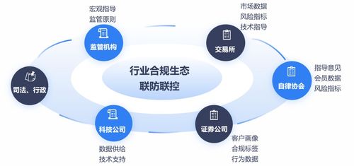 智能合规尽调数字化研究 数据 模型和架构