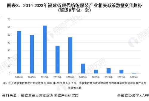 重磅 2023年福建省现代纺织服装产业链全景图谱 附产业政策 产业链现状图谱 产业资源空间布局 产业链发展规划