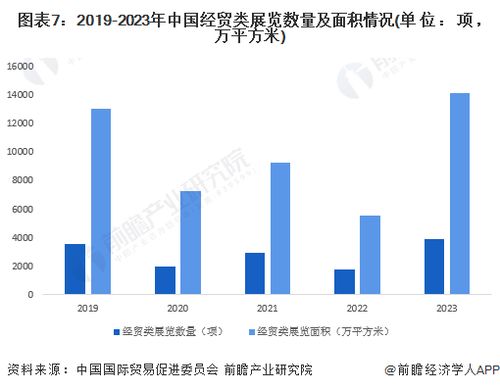 预见2024 2024年中国会展产业全景图谱 附市场现状 竞争格局和发展趋势等