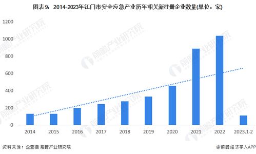 重磅 2023年江门市安全应急产业链全景图谱 附产业政策 产业链现状图谱 产业资源空间布局 产业链发展规划