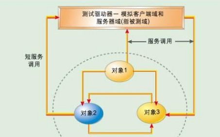 需要了解linux根文件系统的挂载过程